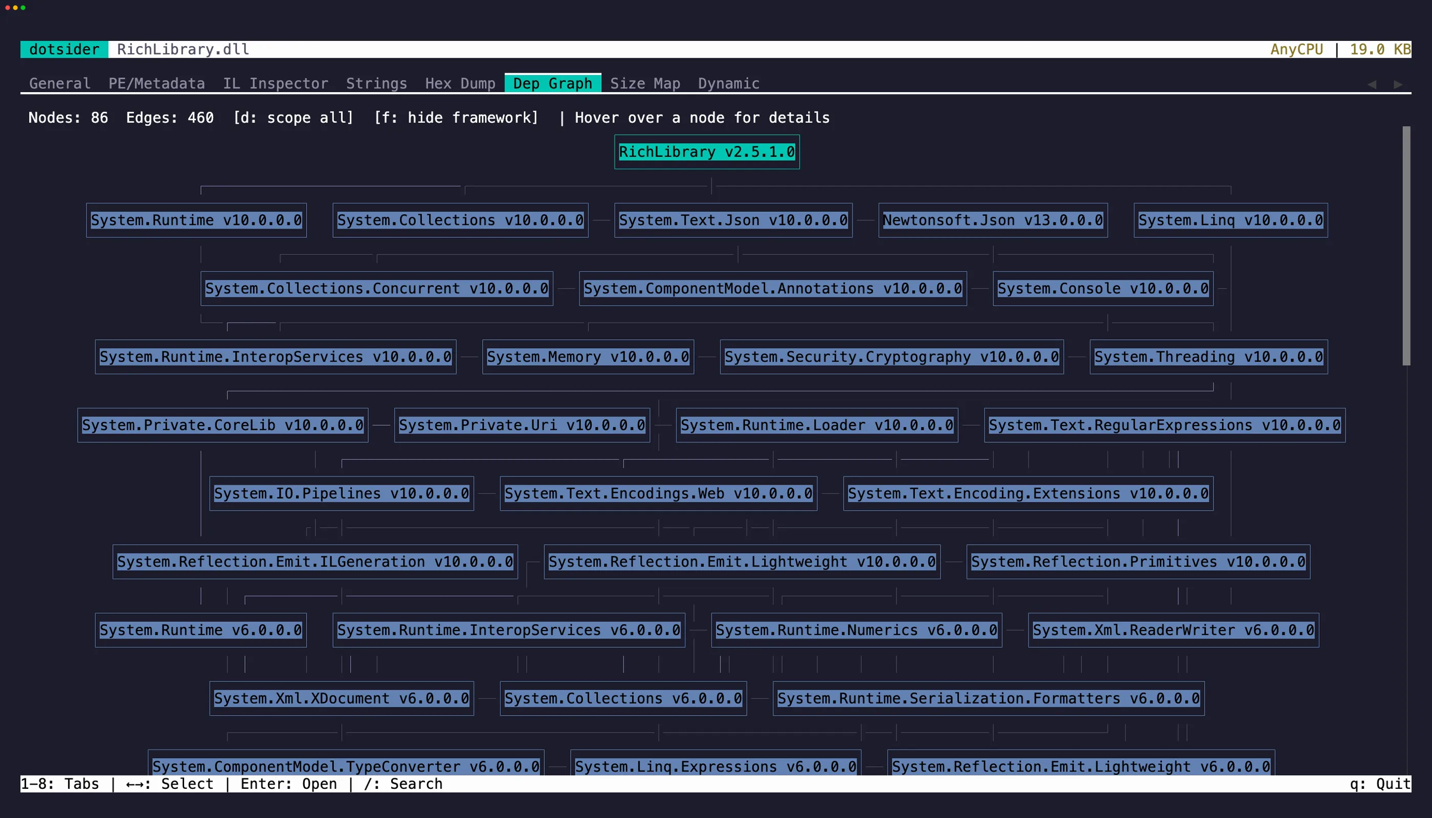 Dep Graph tab