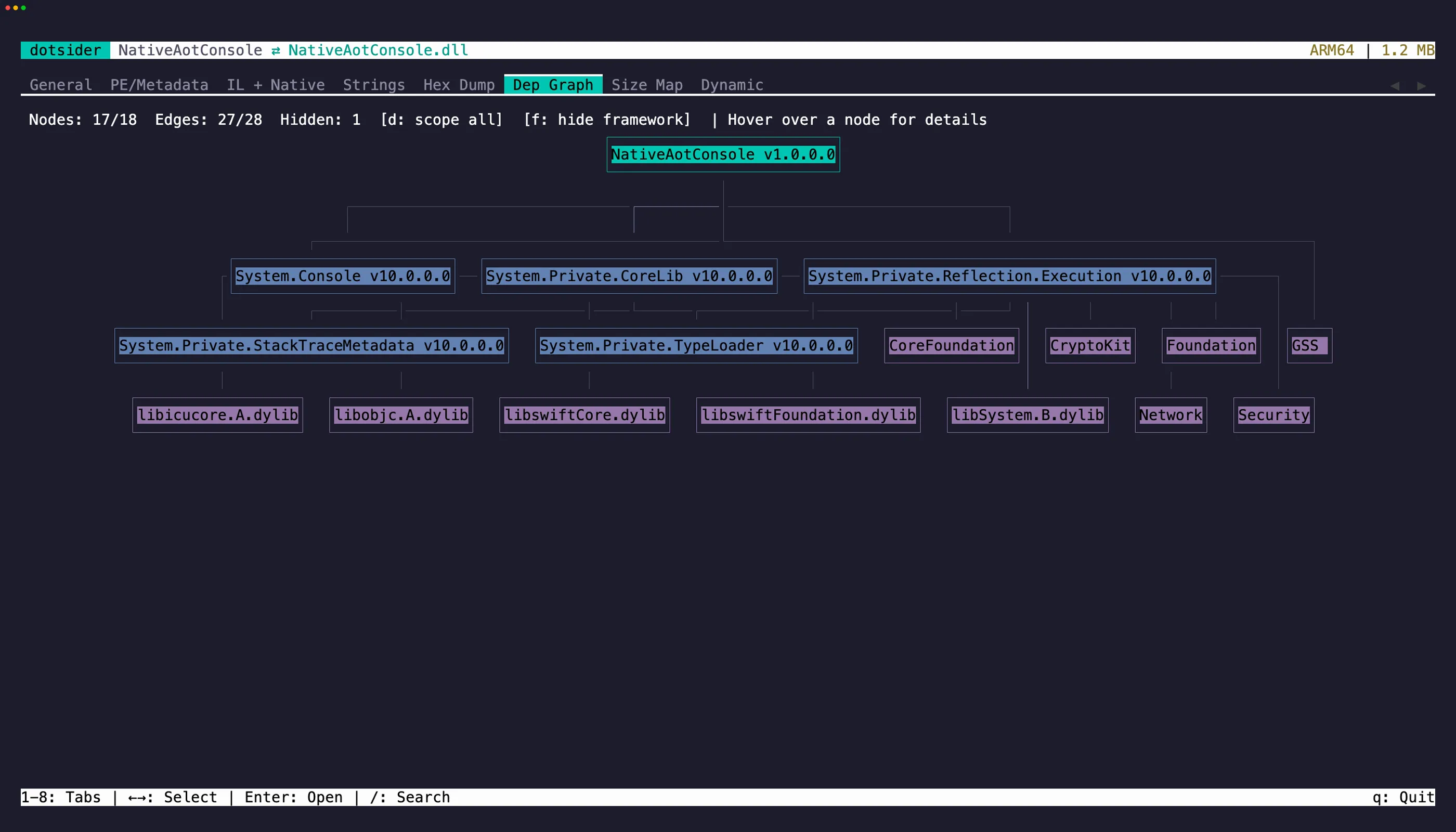 Dep Graph tab
