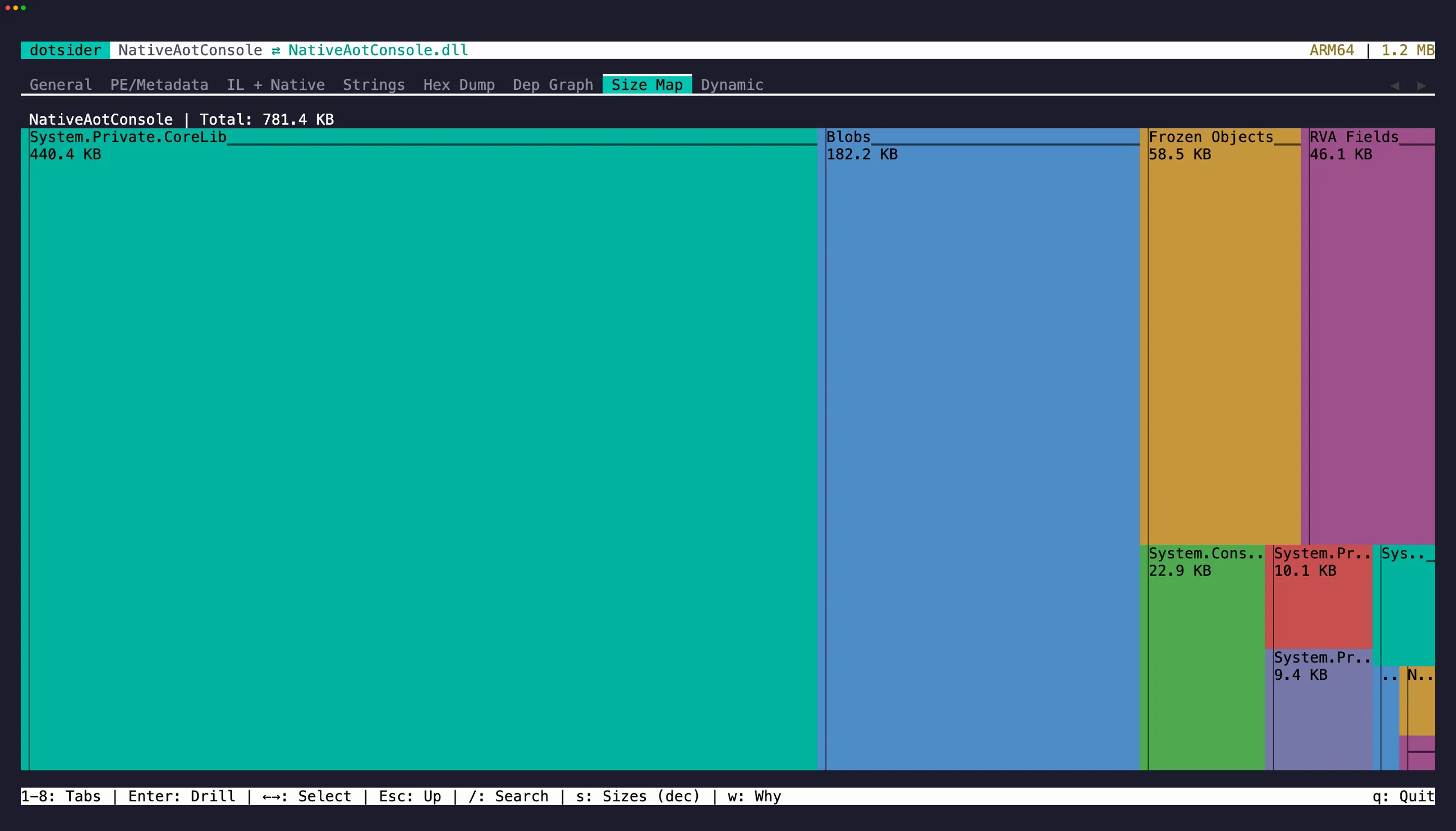 Size Map tab
