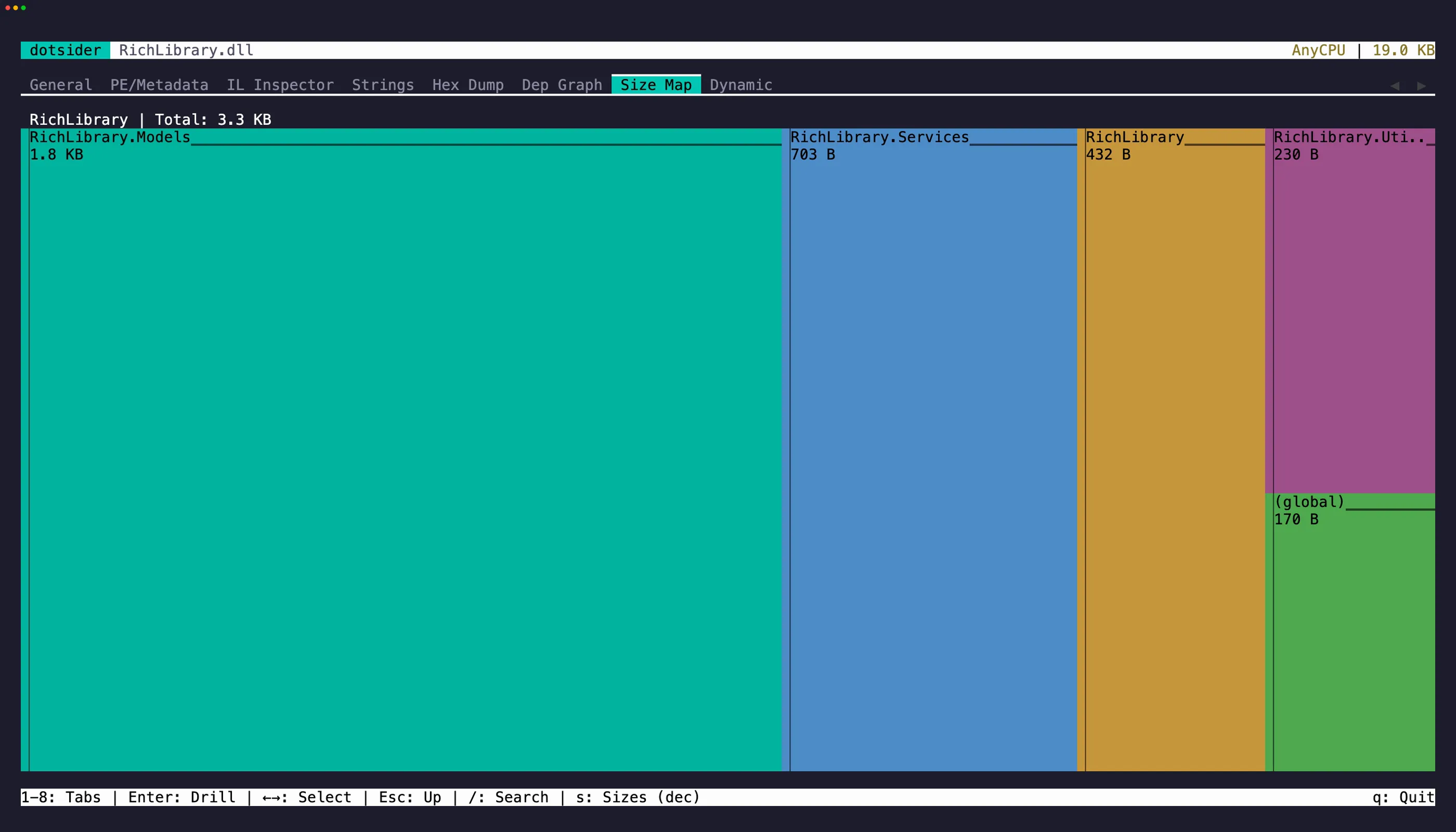 Size Map tab